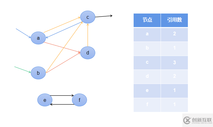 Python中垃圾回收機(jī)制的原理是什么