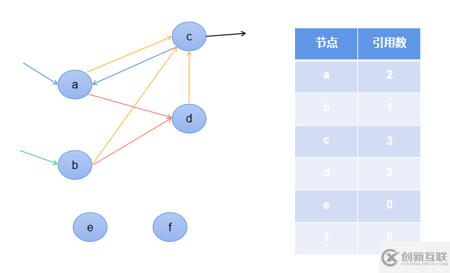 Python中垃圾回收機(jī)制的原理是什么