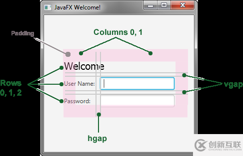 javafx的示例分析