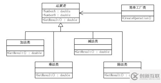 Java設(shè)計者模式簡單工廠模式的示例分析