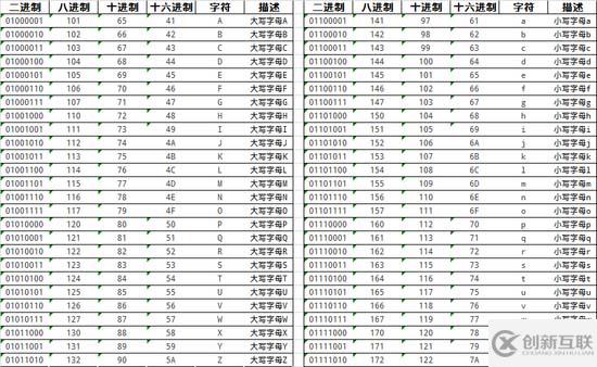 C++如何實現高性能轉換大小寫算法