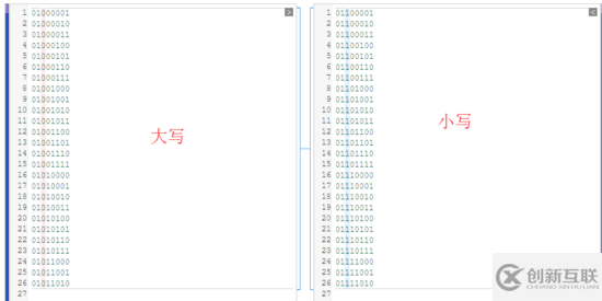 C++如何實現高性能轉換大小寫算法