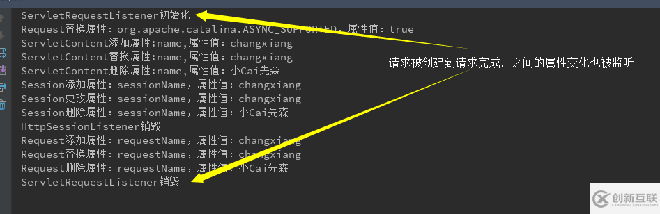 基于Listener監(jiān)聽器生命周期的示例分析