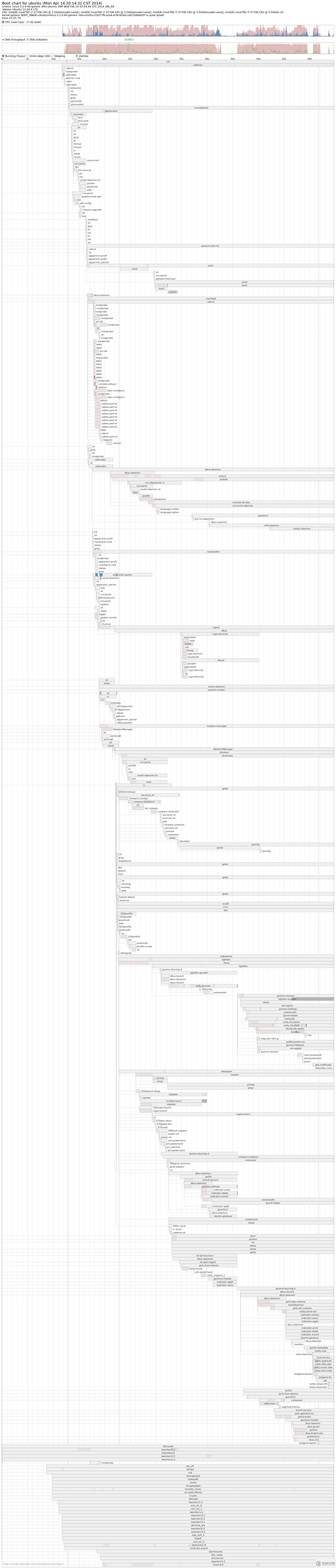 Linux怎么查看開機(jī)運(yùn)行時(shí)間