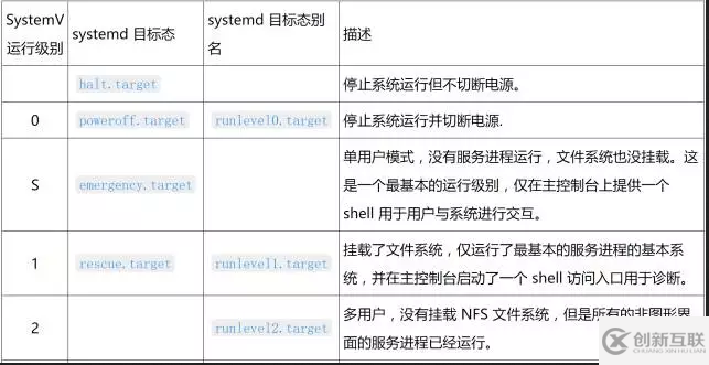 Linux 開機引導(dǎo)和啟動