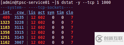 linux系統(tǒng)中有哪些常用的監(jiān)控命令