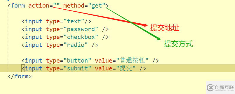 如何在HTML5中使用form控件和表單屬性