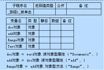 易語言中Com對象的簡單調(diào)用方法