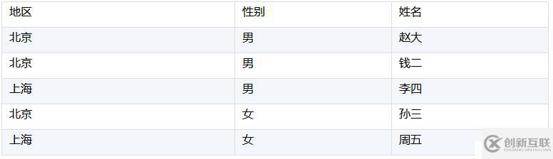 SPL 代碼優(yōu)化技巧