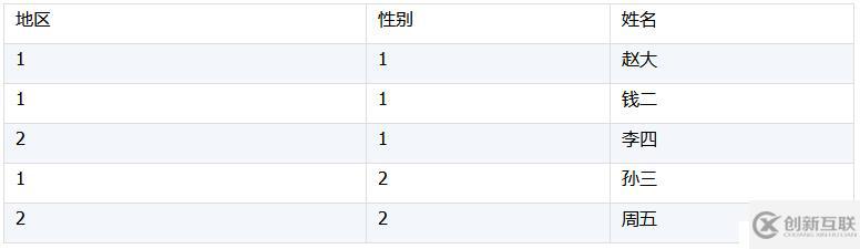 SPL 代碼優(yōu)化技巧