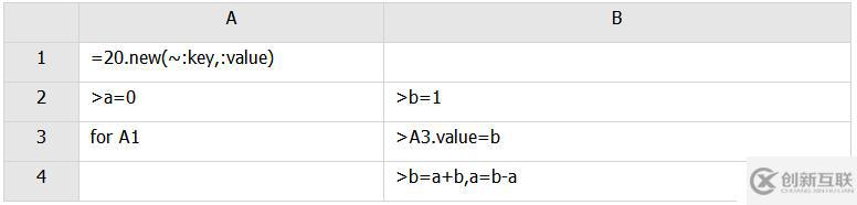 SPL 代碼優(yōu)化技巧