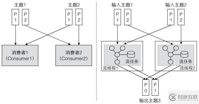 Kafka的三種客戶端線程模型和一個小驚喜