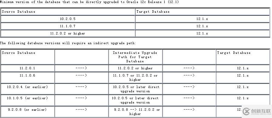 【Oracle12C】11GR2升級(jí)到12CR1并插入CDB