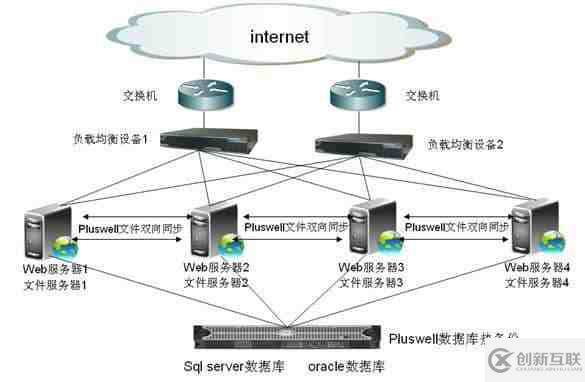 如何對比負載均衡方案的優(yōu)缺點