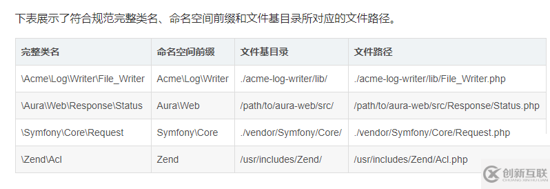 ThinkPHP自動(dòng)加載Loader源碼分析以及加載類的簡(jiǎn)介