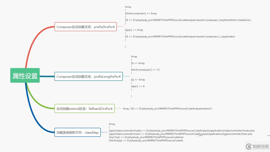 ThinkPHP自動(dòng)加載Loader源碼分析以及加載類的簡(jiǎn)介