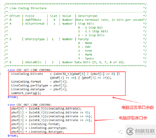 STM32中怎么實(shí)現(xiàn)USB轉(zhuǎn)串口功能