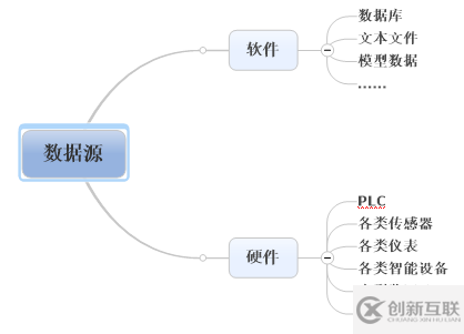 ServerSuperIO持續(xù)傳輸大塊數(shù)據(jù)流的兩種方式是什么