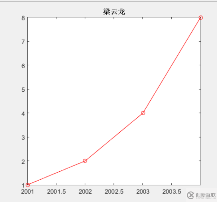 matlab GUI中如何處理表單文件