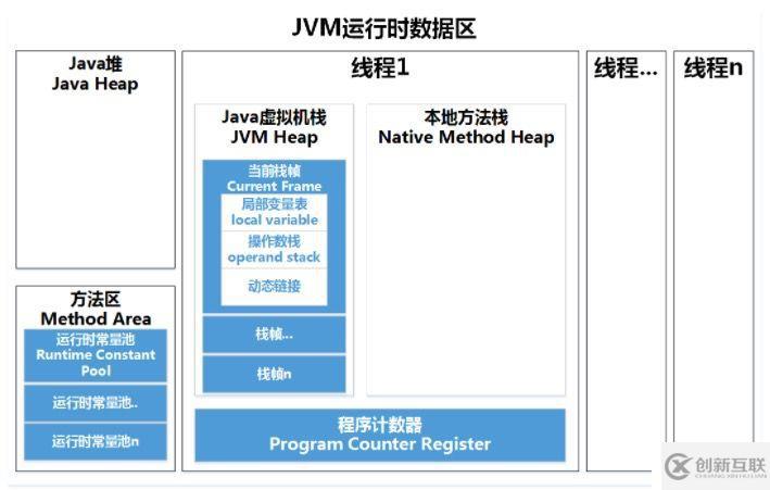 史上最詳細(xì)JVM，Java內(nèi)存區(qū)域講解