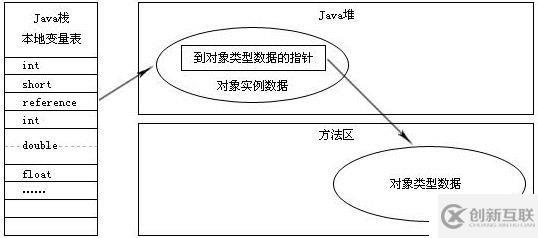 史上最詳細(xì)JVM，Java內(nèi)存區(qū)域講解