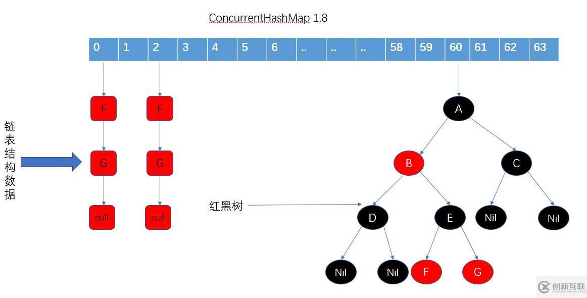 ConcurrentHashMap 源碼淺析 1.8