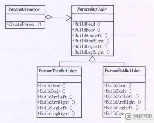 Mybatis源碼解讀-9種設(shè)計(jì)模式總結(jié)