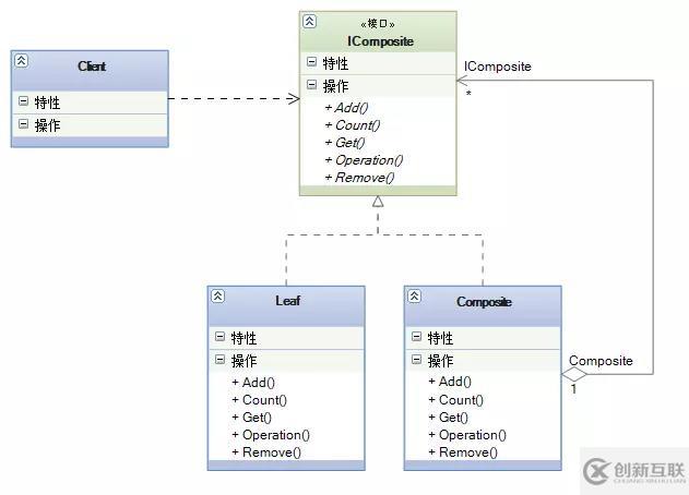 Mybatis源碼解讀-9種設(shè)計(jì)模式總結(jié)