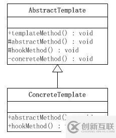 Mybatis源碼解讀-9種設(shè)計(jì)模式總結(jié)