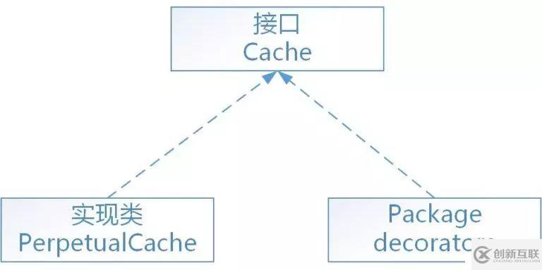 Mybatis源碼解讀-9種設(shè)計(jì)模式總結(jié)