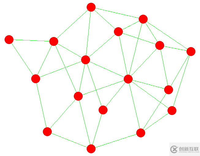 如何進(jìn)行R語(yǔ)言網(wǎng)絡(luò)圖的分析