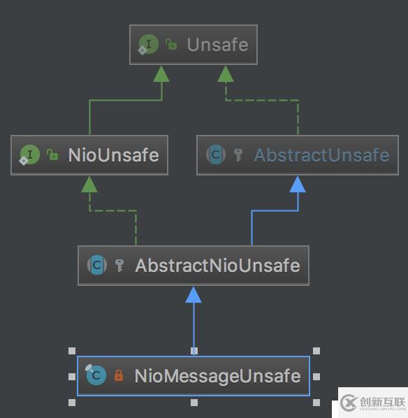 58. Netty源代碼分析-ServerBootstrap bind 過程-1