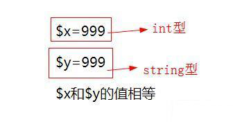 php中“==”符號指的是什么意思