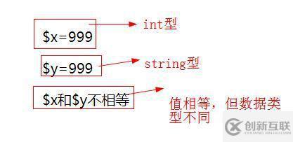 php中“==”符號指的是什么意思