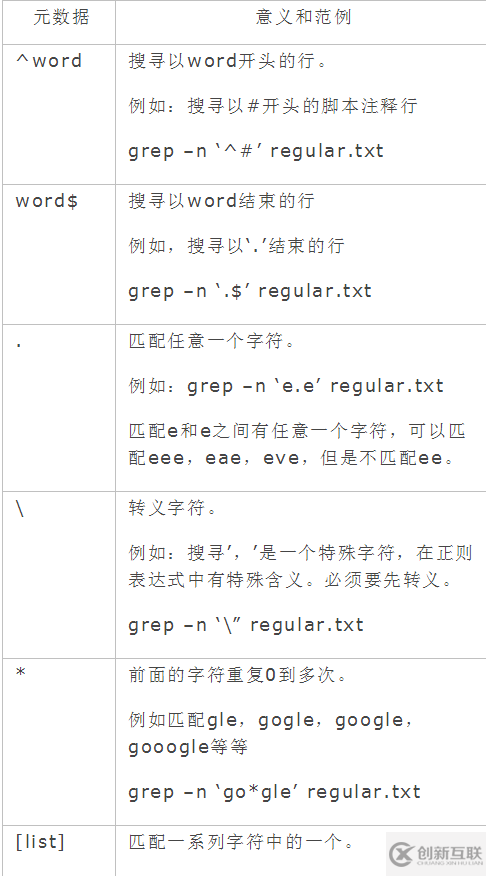 linux中如何使用grep正則表達(dá)式