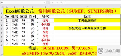 excel函數(shù)公式有哪些及怎么使用