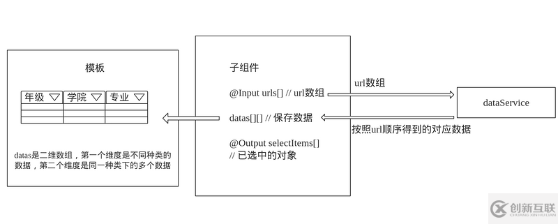 angular 實現(xiàn)下拉列表組件的示例代碼