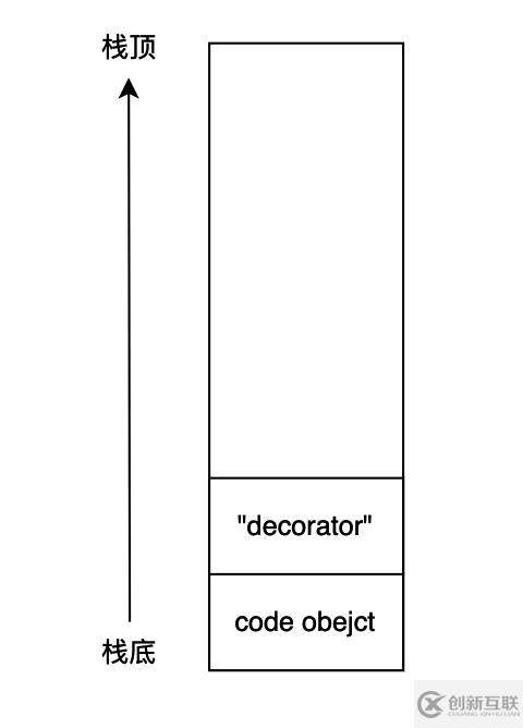 Python裝飾器如何實(shí)現(xiàn)