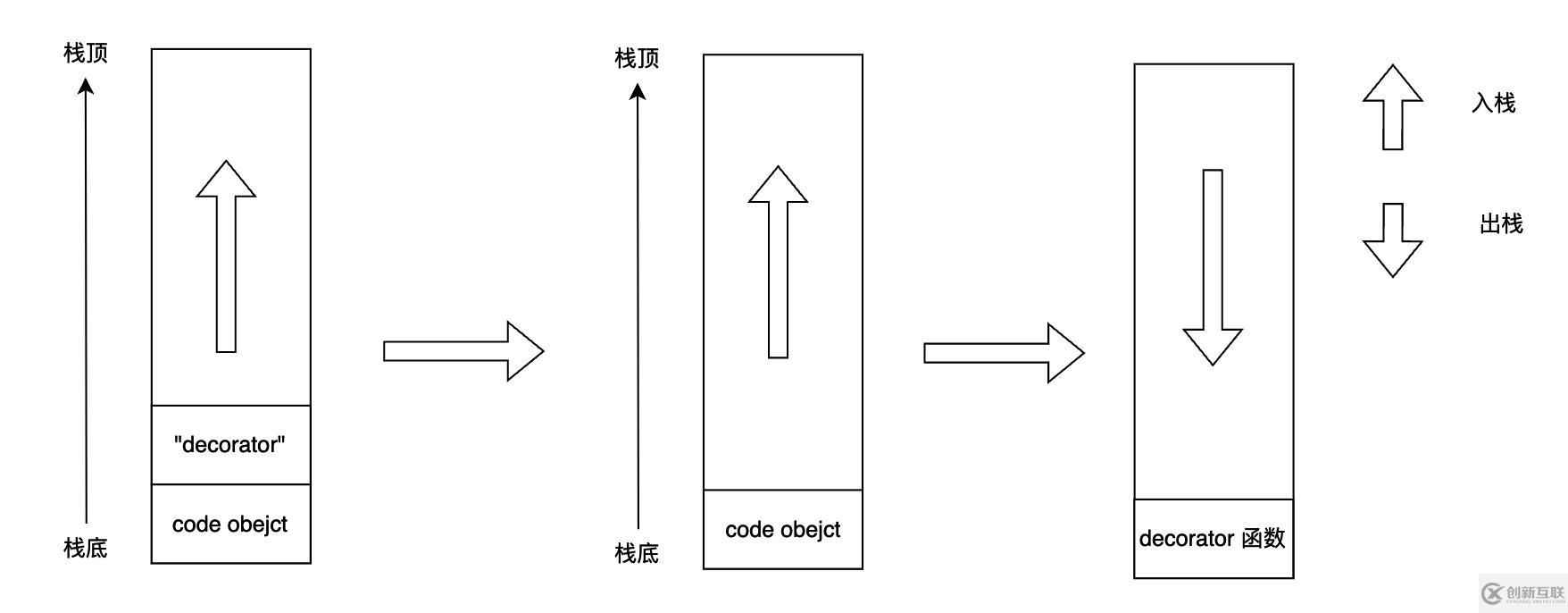 Python裝飾器如何實(shí)現(xiàn)