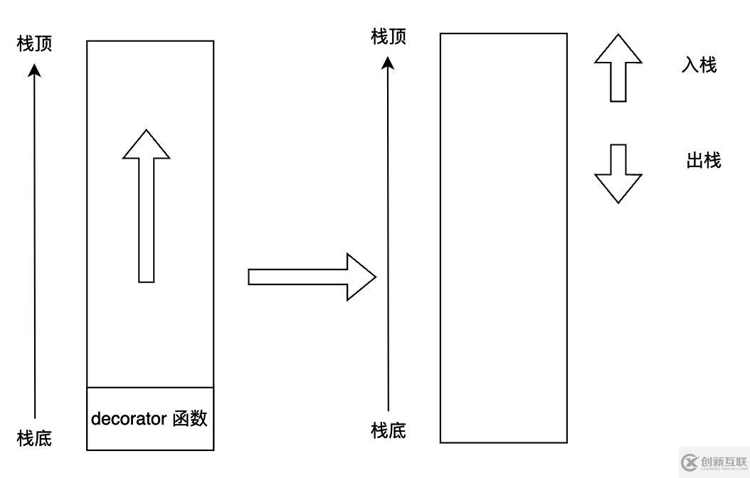 Python裝飾器如何實(shí)現(xiàn)