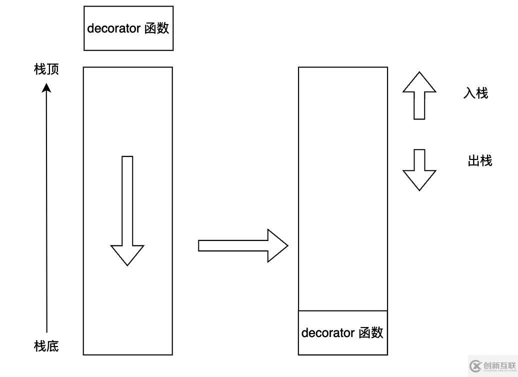 Python裝飾器如何實(shí)現(xiàn)