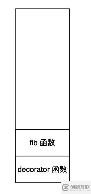 Python裝飾器如何實(shí)現(xiàn)