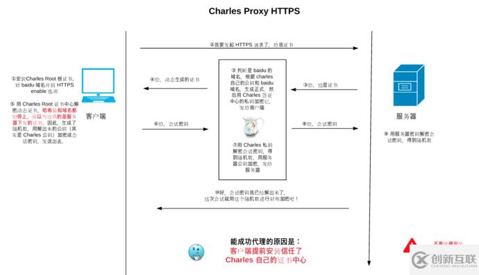 Android7.0用什么工具進(jìn)行抓包