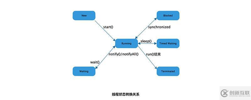 Java線程異常結(jié)束的解決方法