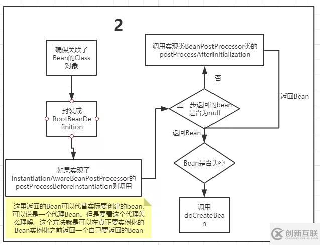 怎樣理解Spring Bean生命周期