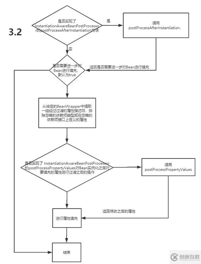 怎樣理解Spring Bean生命周期