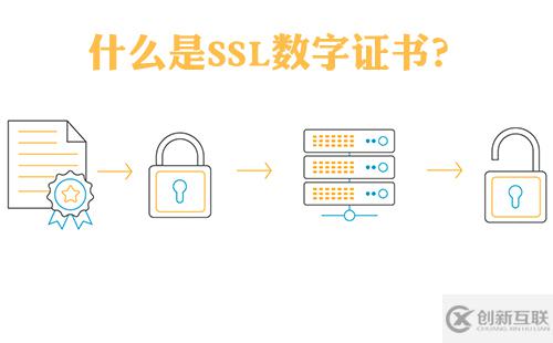 SSL數(shù)字證書是什么？SSL證書如何工作？