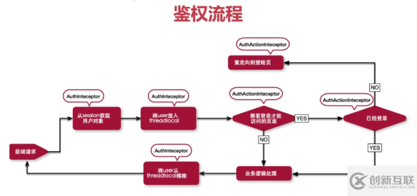 如何使用JWT實現(xiàn)單點登錄