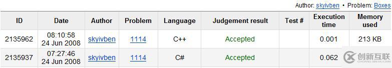 C++應(yīng)用程序存在的重要元素有哪些