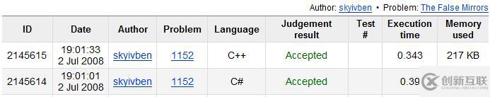 C++應(yīng)用程序存在的重要元素有哪些